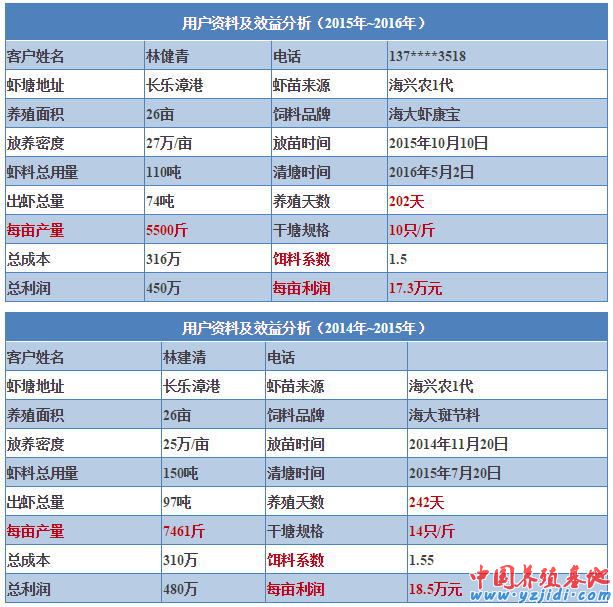 中國養殖基地 yzjidi.com