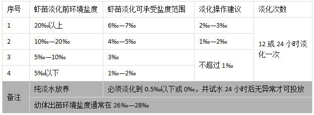 中國養殖基地 yzjidi.com