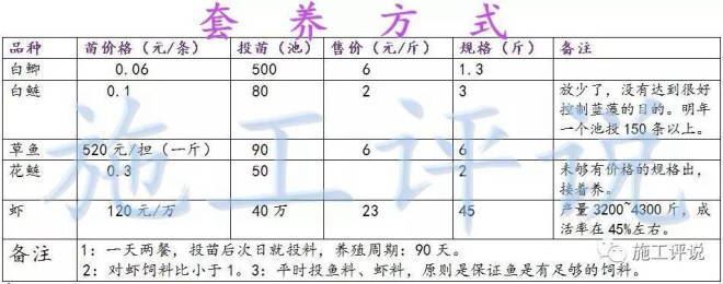 中國養殖基地 yzjidi.com