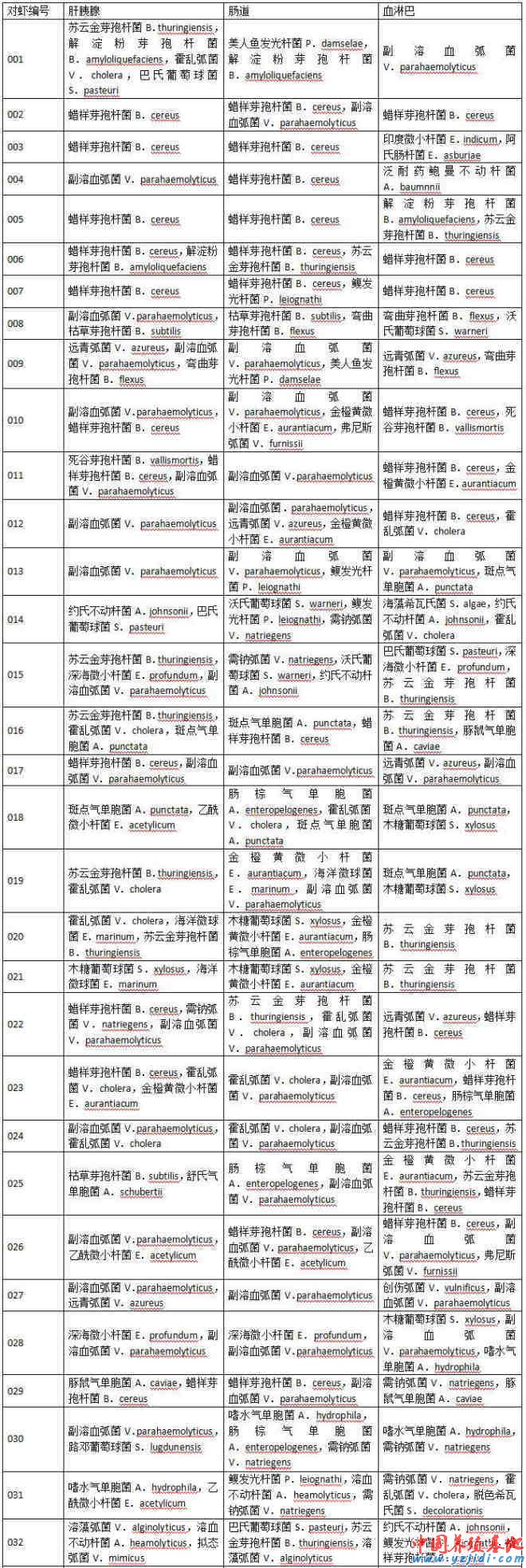 中國養殖基地 yzjidi.com