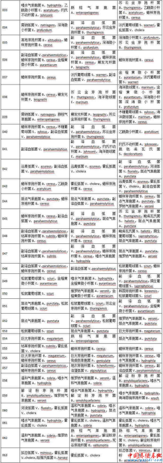 中國養殖基地 yzjidi.com