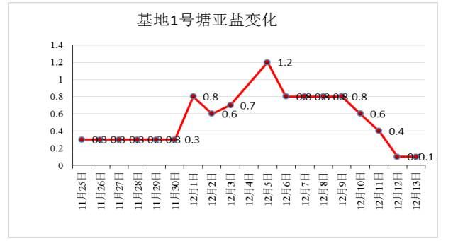 中國養殖基地 yzjidi.com