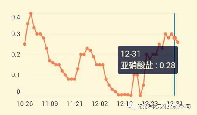 中國養殖基地 yzjidi.com