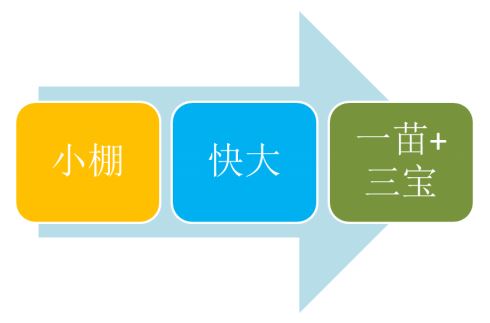 中國養殖基地 yzjidi.com