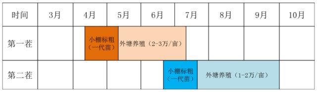 中國養殖基地 yzjidi.com