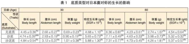 中國養殖基地 yzjidi.com