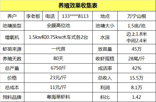 中國養殖基地 yzjidi.com