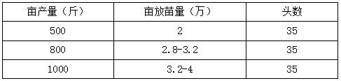 中國養殖基地 yzjidi.com