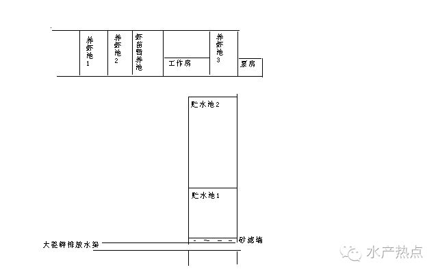 中國養殖基地 yzjidi.com