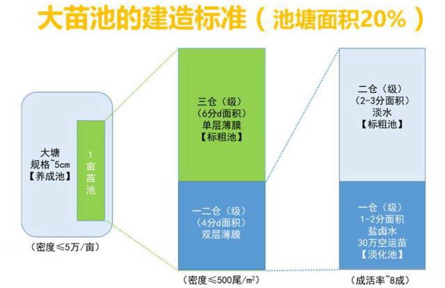 中國養殖基地 yzjidi.com