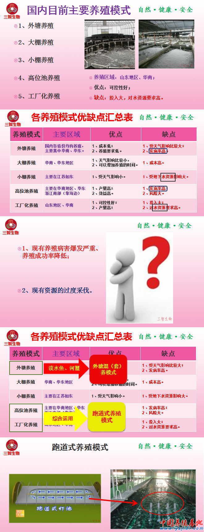 中國養殖基地 yzjidi.com