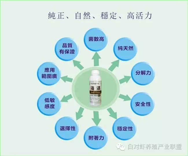 中國養殖基地 yzjidi.com