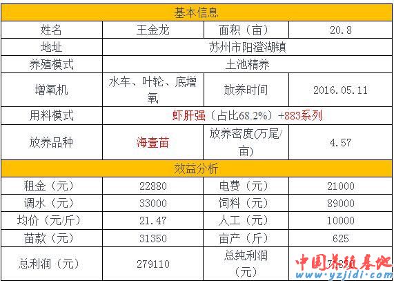 中國養殖基地 yzjidi.com