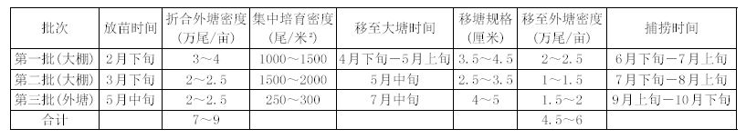 中國養殖基地 yzjidi.com