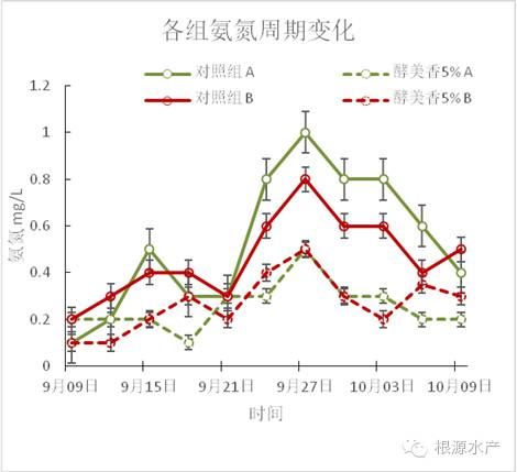 中國養殖基地 yzjidi.com