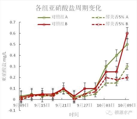 中國養殖基地 yzjidi.com
