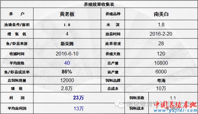 中國養殖基地 yzjidi.com