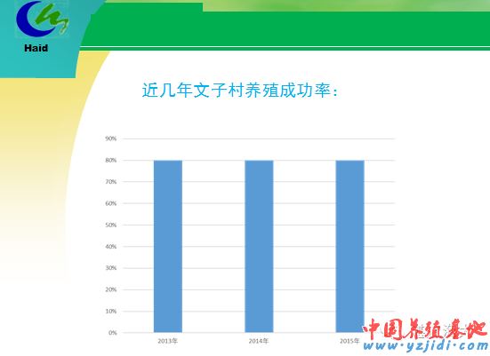 中國養殖基地 yzjidi.com