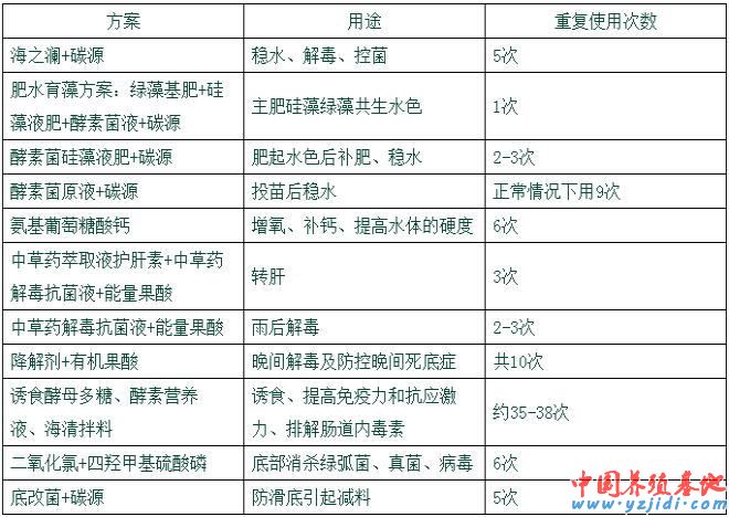 中國養殖基地 yzjidi.com