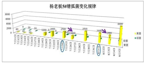 中國養殖基地 yzjidi.com