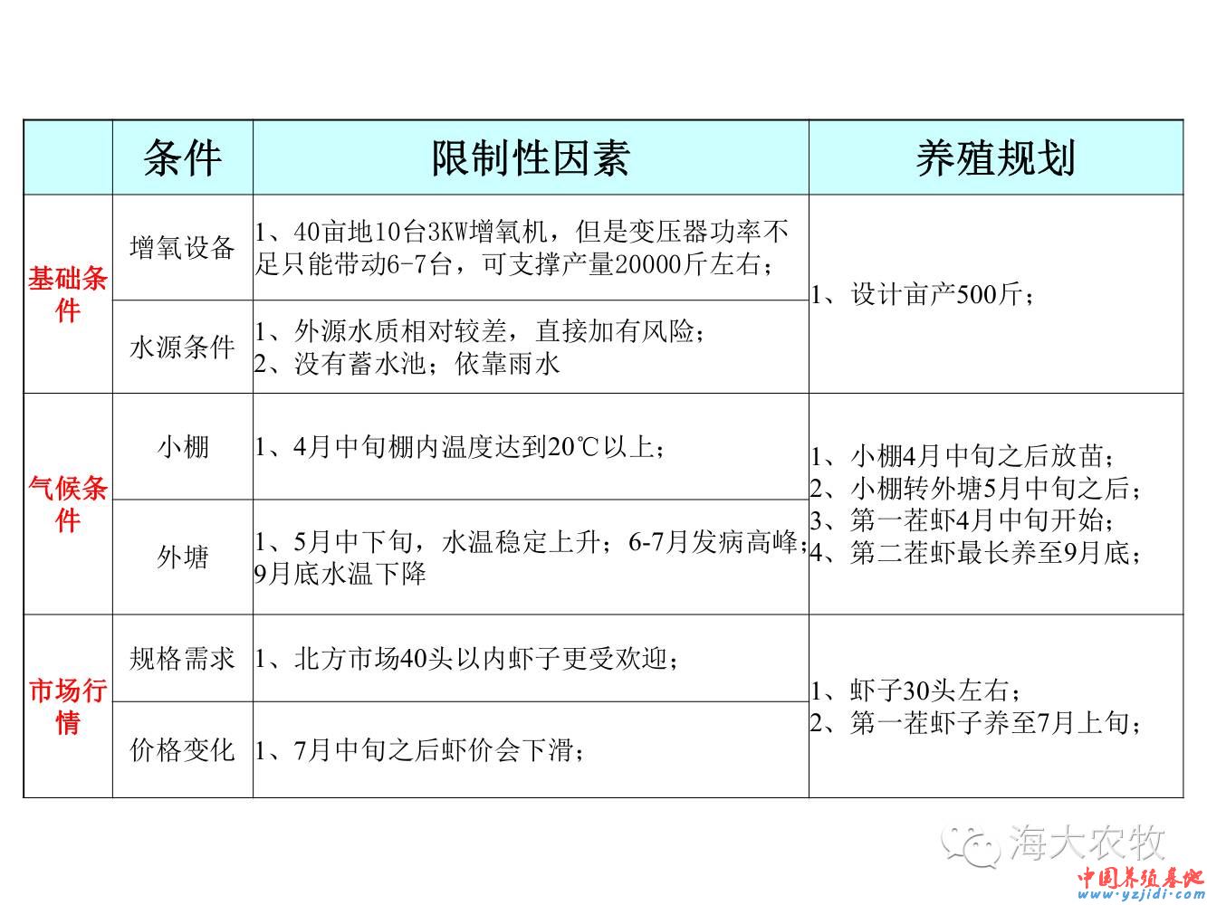 中國養殖基地 yzjidi.com