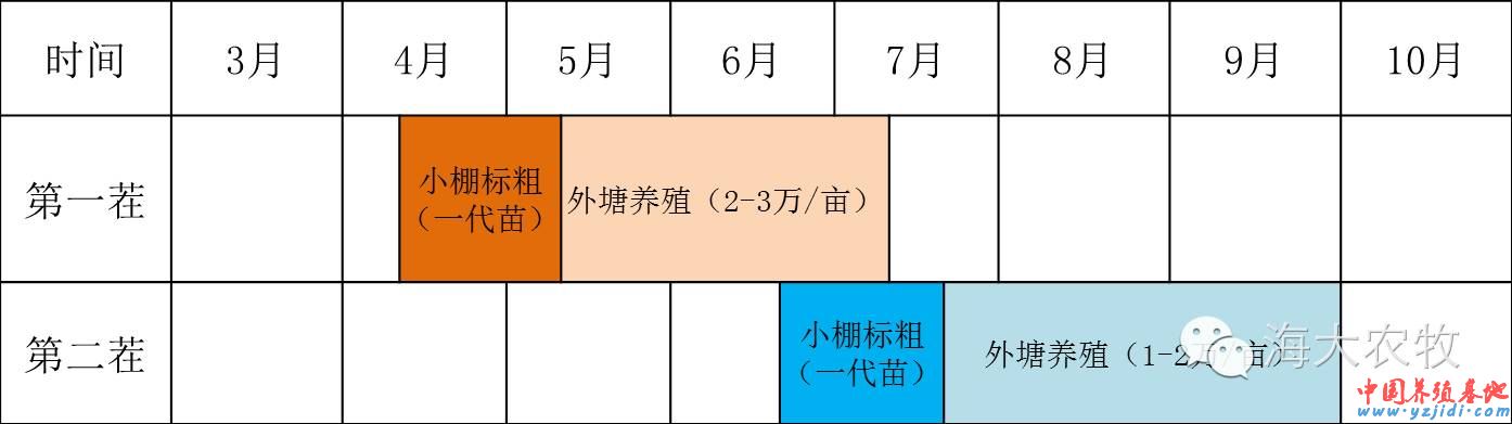中國養殖基地 yzjidi.com