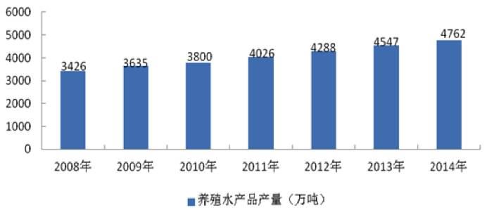 中國養殖基地 yzjidi.com