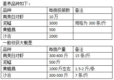 中國養殖基地 yzjidi.com