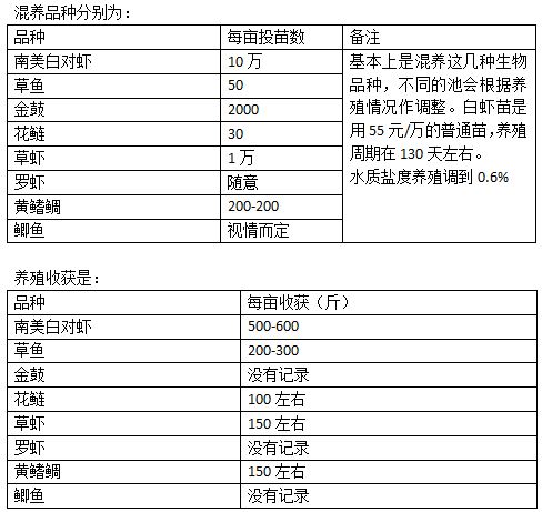 中國養殖基地 yzjidi.com
