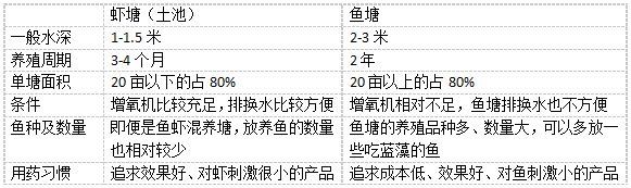 中國養殖基地 yzjidi.com