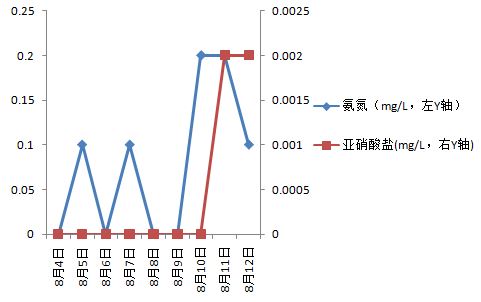 中國養殖基地 yzjidi.com