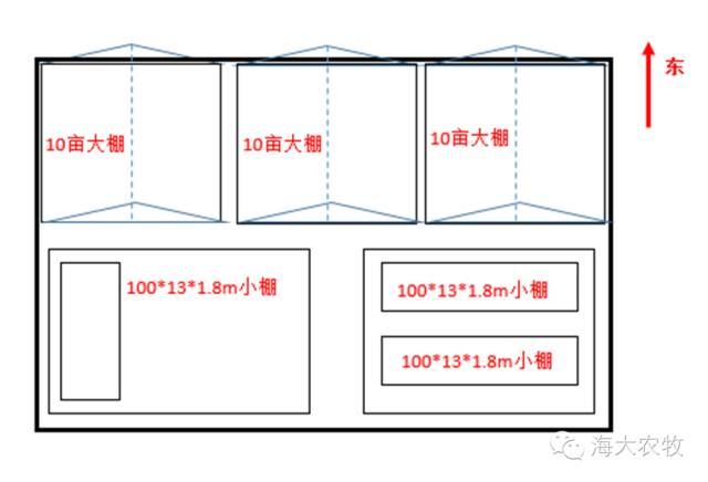 中國養殖基地 yzjidi.com