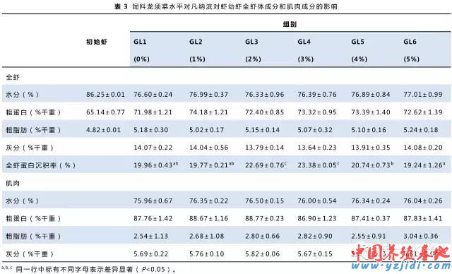 中國養殖基地 yzjidi.com