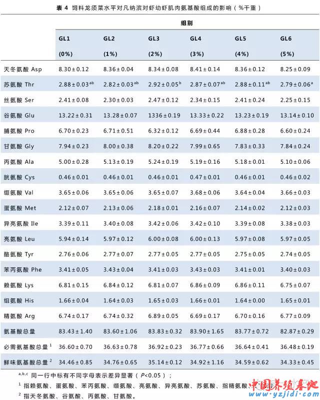 中國養殖基地 yzjidi.com
