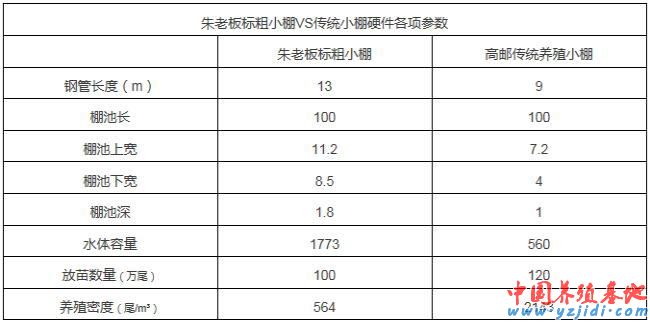 中國養殖基地 yzjidi.com