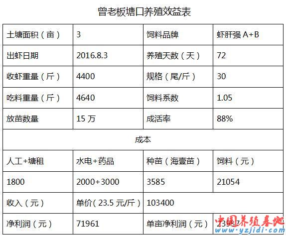 中國養殖基地 yzjidi.com