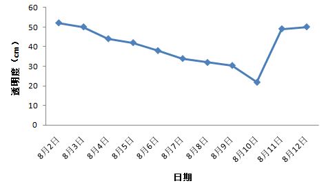 中國養殖基地 yzjidi.com
