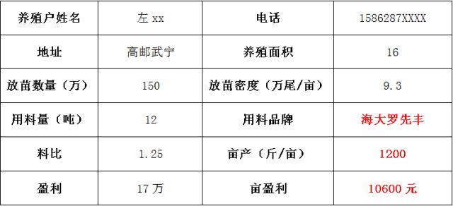 中國養殖基地 yzjidi.com