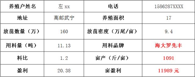 中國養殖基地 yzjidi.com