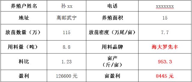 中國養殖基地 yzjidi.com