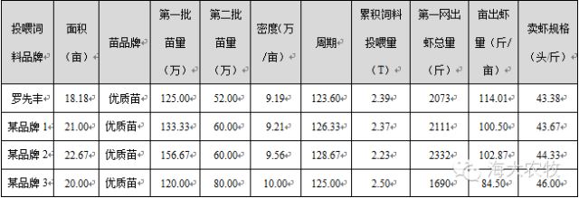 中國養殖基地 yzjidi.com