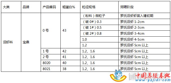 中國養殖基地 yzjidi.com