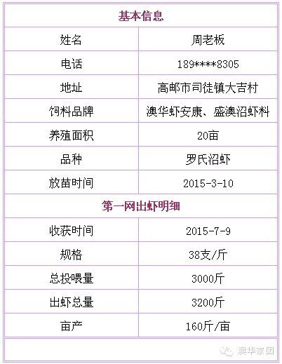中國養殖基地 yzjidi.com