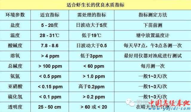 中國養殖基地 yzjidi.com