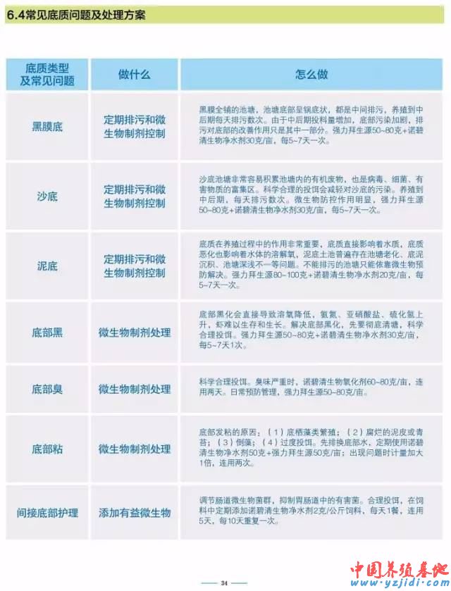 中國養殖基地 yzjidi.com
