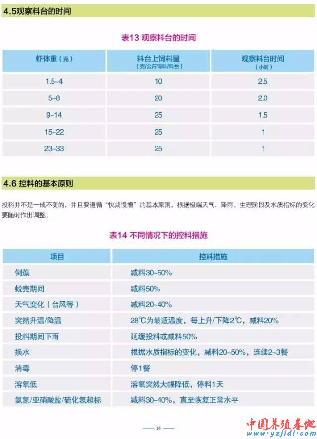 中國養殖基地 yzjidi.com