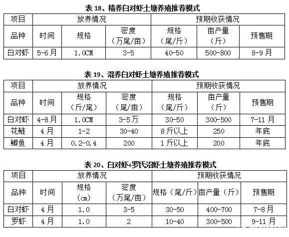中國養殖基地 yzjidi.com