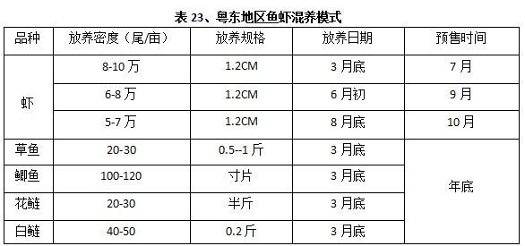 中國養殖基地 yzjidi.com
