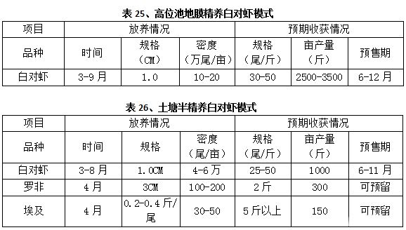 中國養殖基地 yzjidi.com