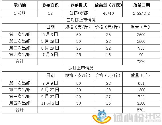 中國養殖基地 yzjidi.com